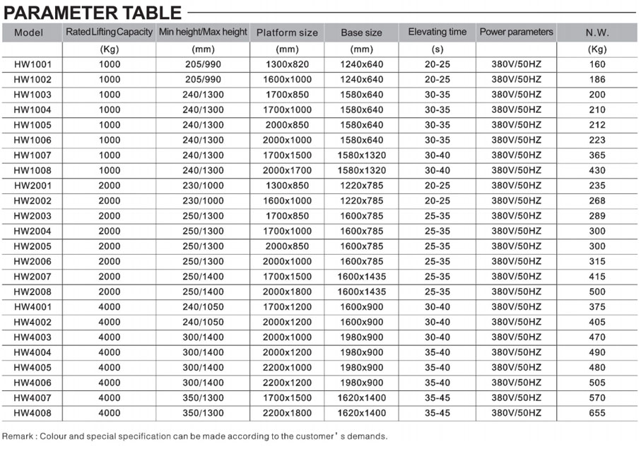 Scissor Lift Table Low Profile HW - Car Lift