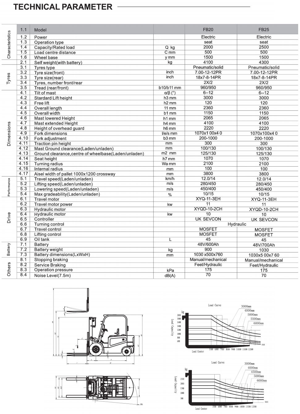 Electric Forklift FB 20/25 | Car Lift